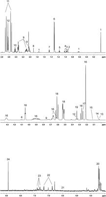 Metabolite Profiling of Pig Seminal Plasma Identifies Potential Biomarkers for Sperm Resilience to Liquid Preservation